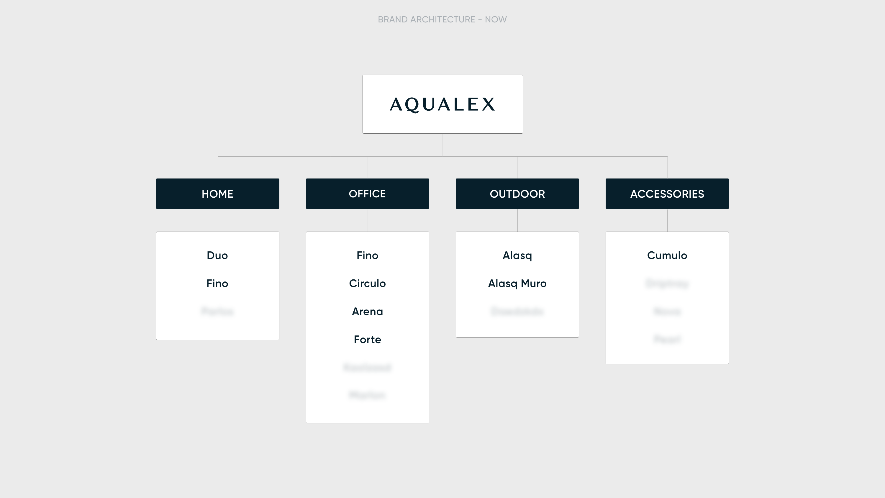 RermarkableEurope_ProductPortfolioAqualex