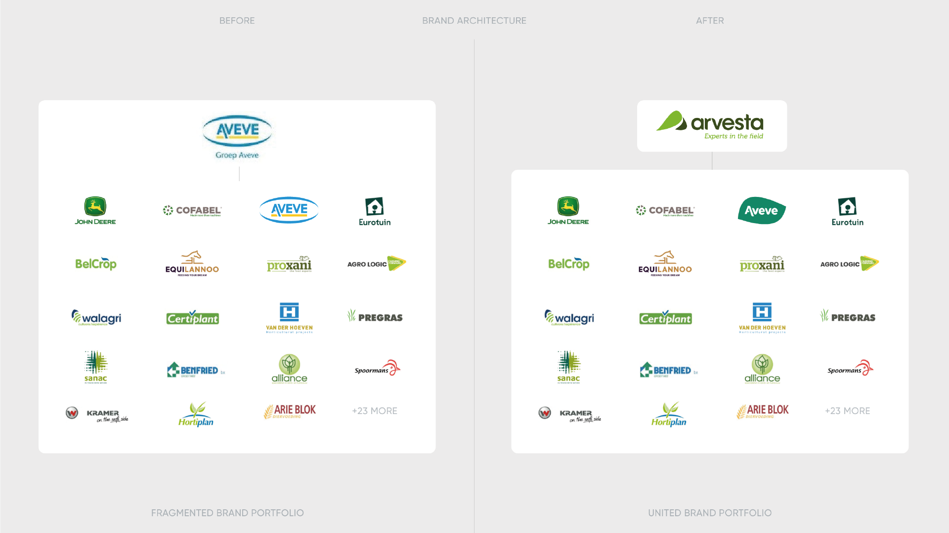 RemarkableEurope_BrandArchitecture_Arvesta